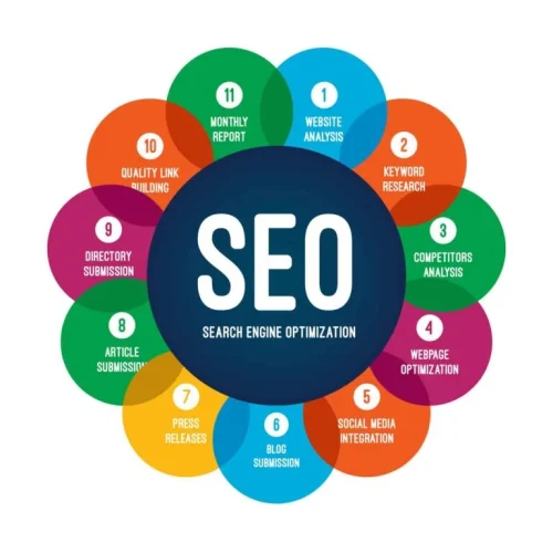 SEO-marketing-company-768x768.jpg